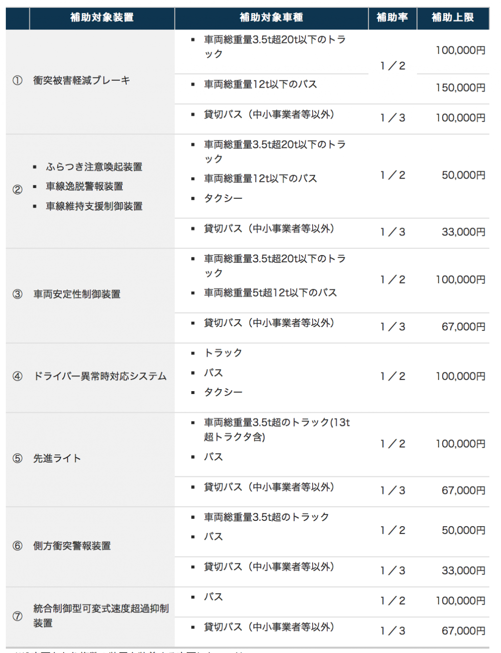 ASV補助金 国土交通省