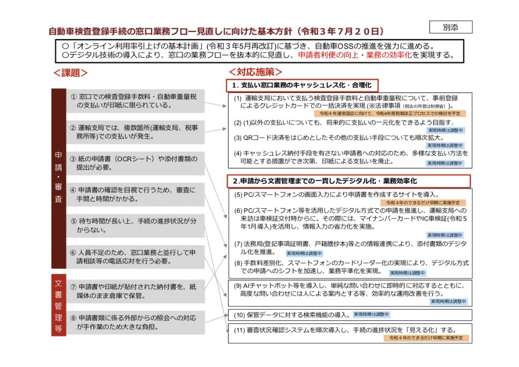 自動車検査登録デジタル化基本方針 国土交通省