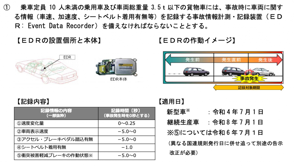 EDR概要 道路運送車両ほかの一部改正