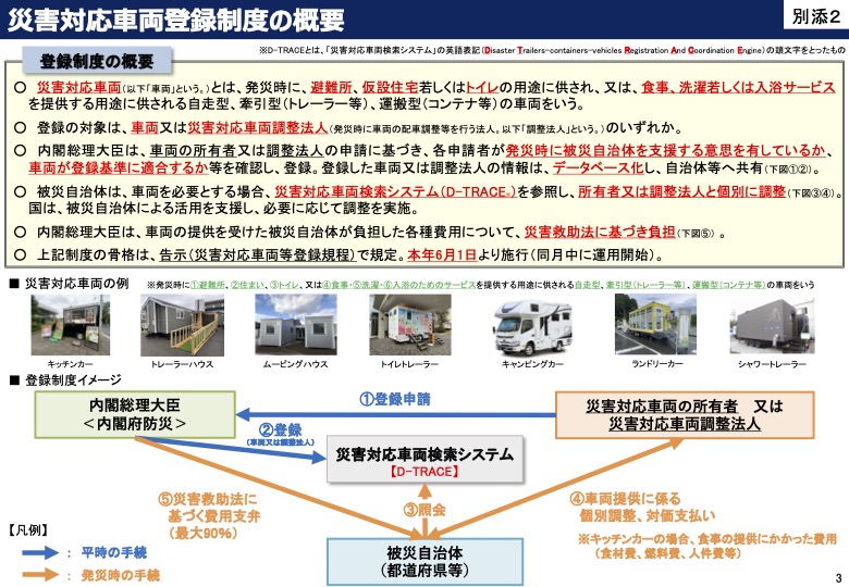 災害対応車両登録制度概要